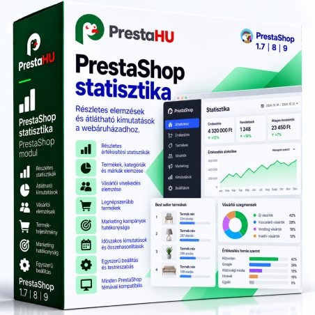 PrestaShop Statisztika Modul - Részletes Forgalmi Elemzés