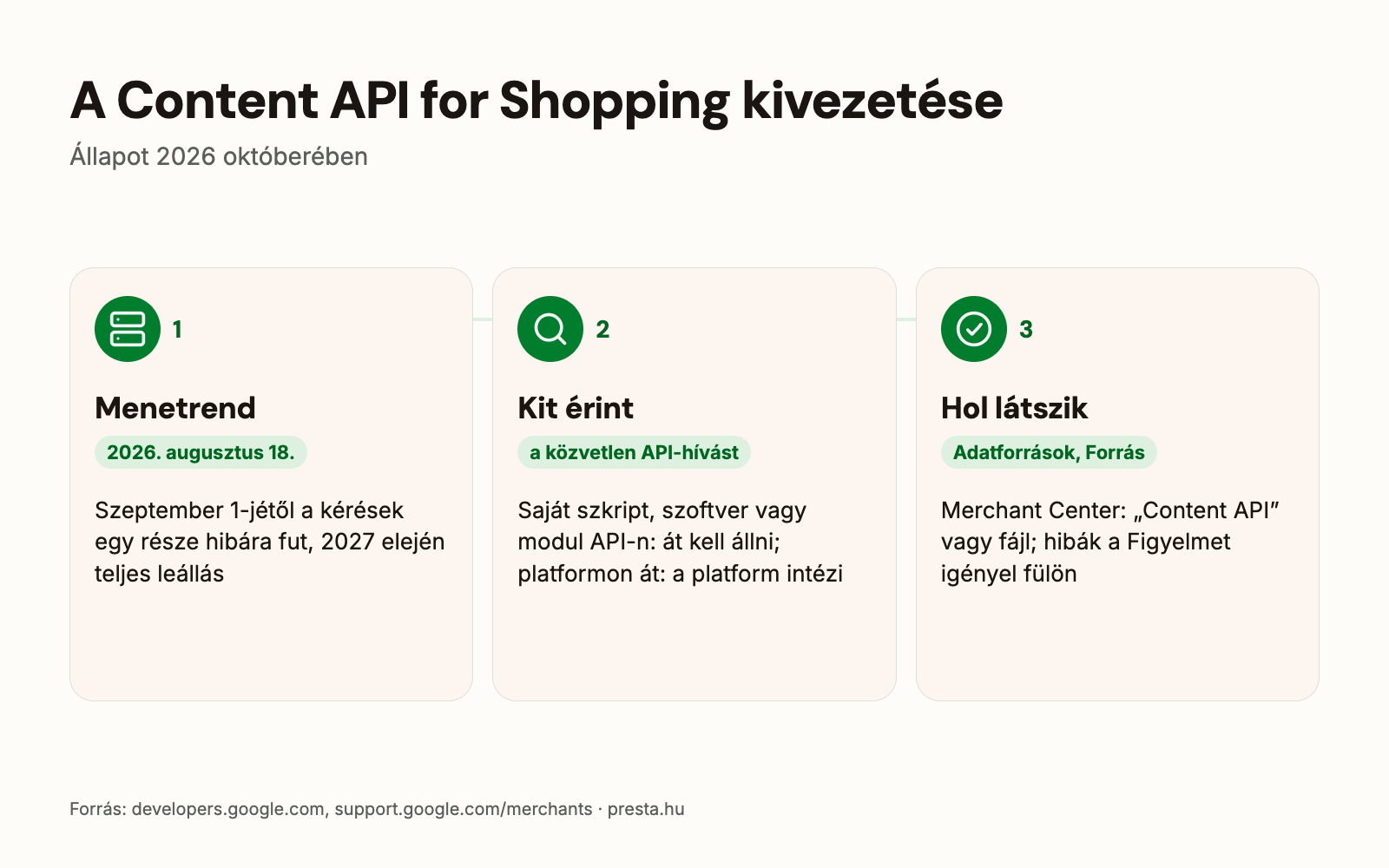 Content API for Shopping kivezetése: menetrend, kit érint, hogyan ellenőrizhető a Merchant Centerben