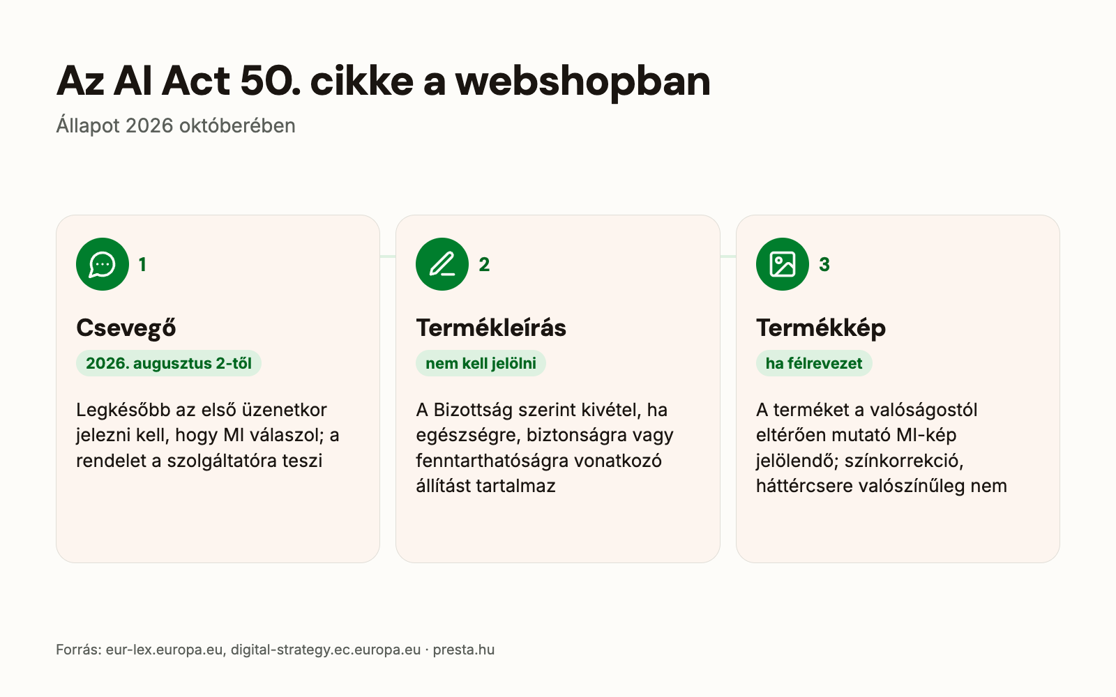 AI Act 50. cikk webshopoknak: csevegő, termékleírás, termékkép
