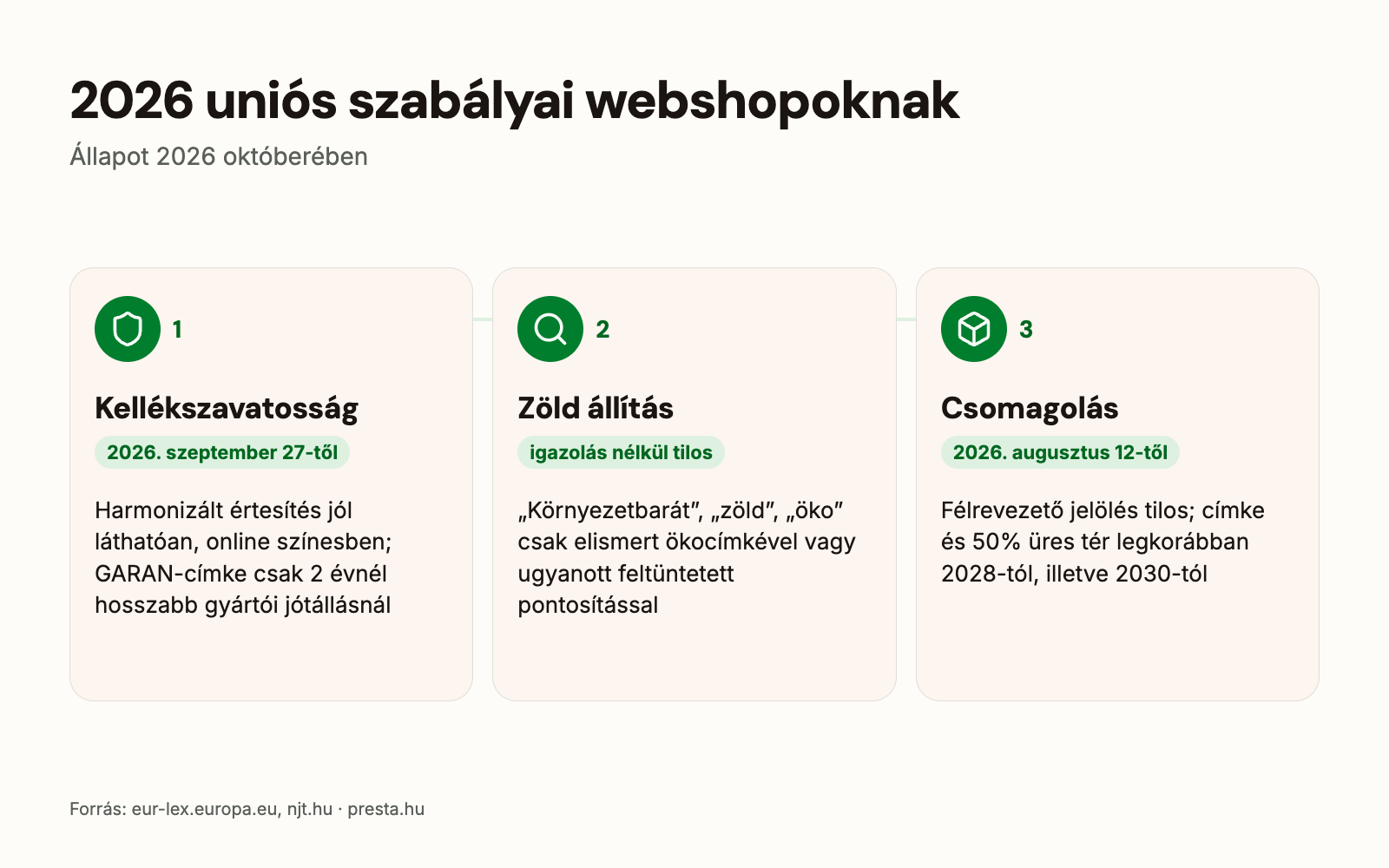 2026 uniós szabályai webshopoknak: kellékszavatossági értesítés, zöld állítások, csomagolás