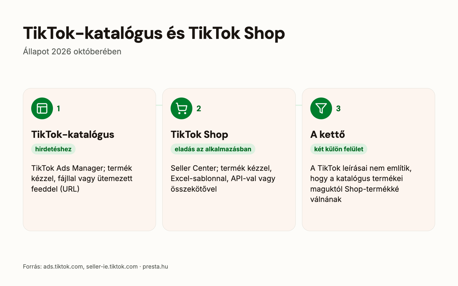 TikTok-katalógus és TikTok Shop: mire való, hol kezelik, hogyan kerül fel a termék