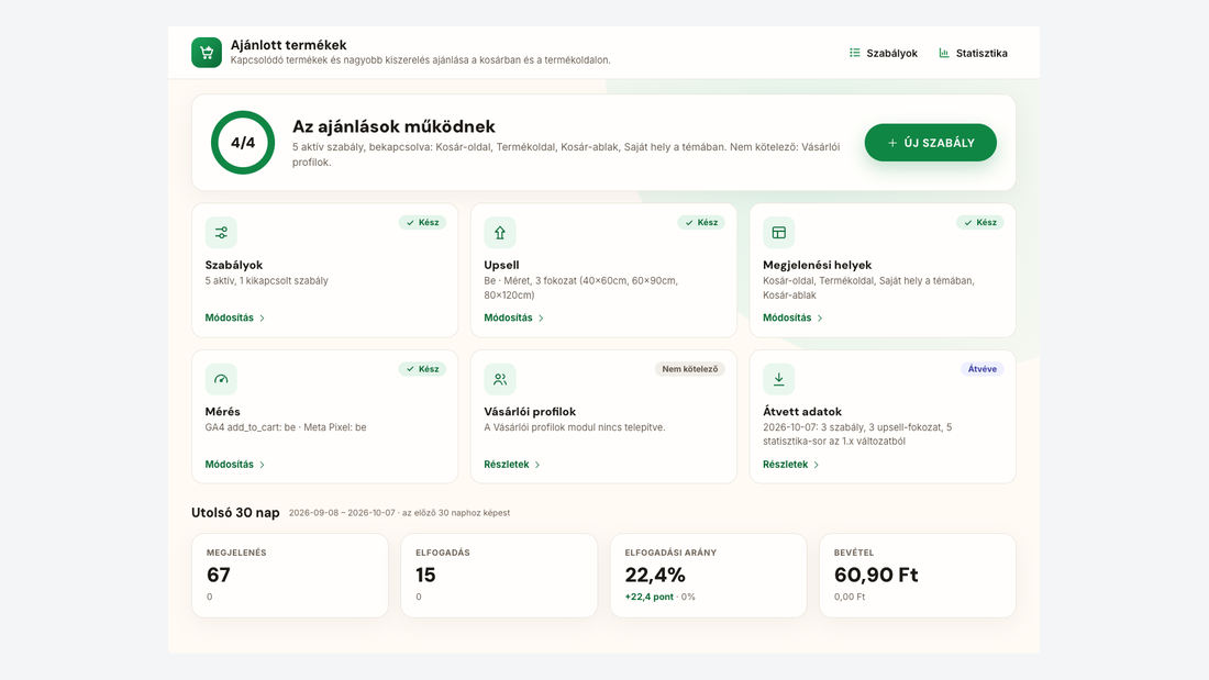Az Ajánlott termékek áttekintő oldala: cross-sell szabályok, upsell, megjelenési helyek, mérés és az utolsó 30 nap számai
