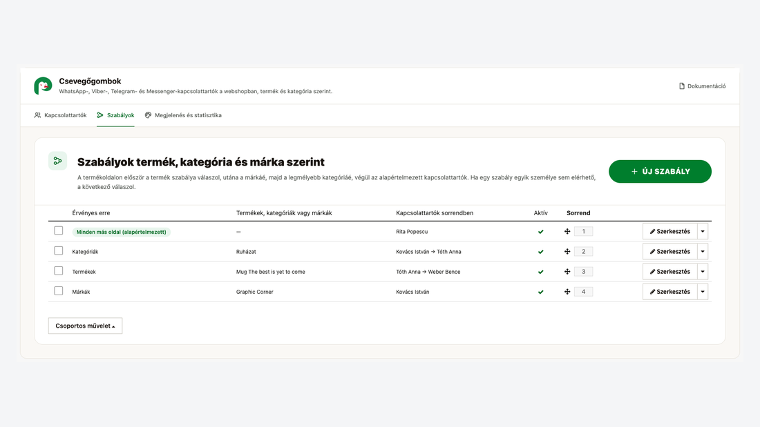 A szabályok listája: termékek, kategóriák, márkák és az alapértelmezett kapcsolattartó sorrendben