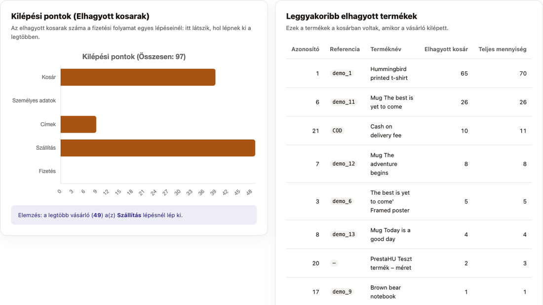 Kilépési pontok a pénztárban és a leggyakrabban elhagyott termékek
