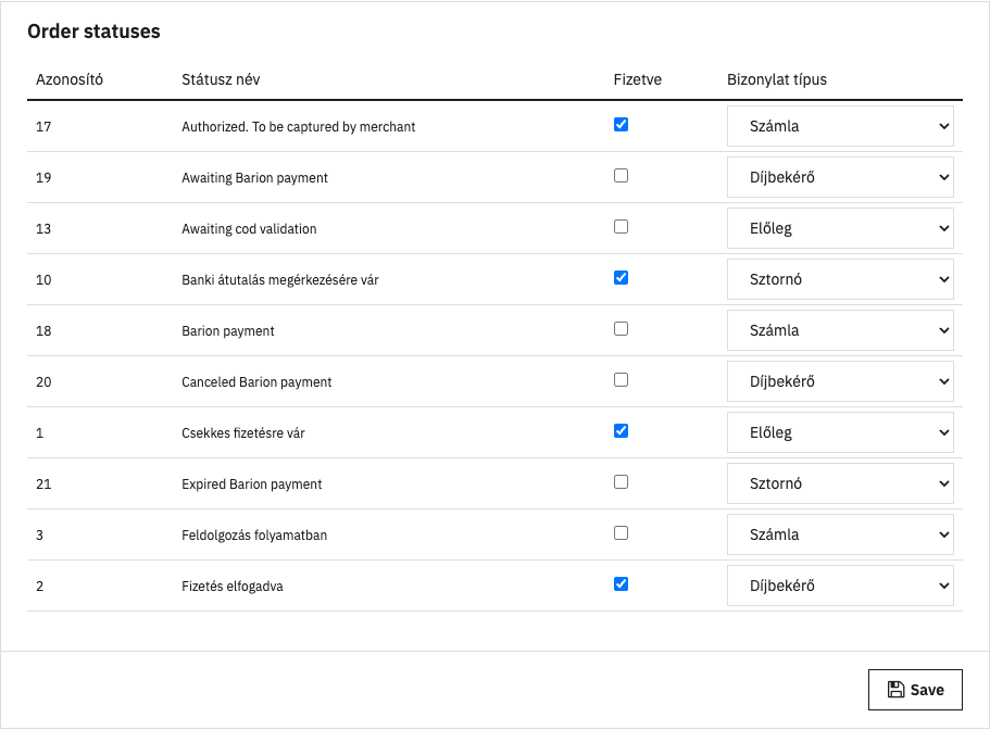 Order statuses and the document type issued for each