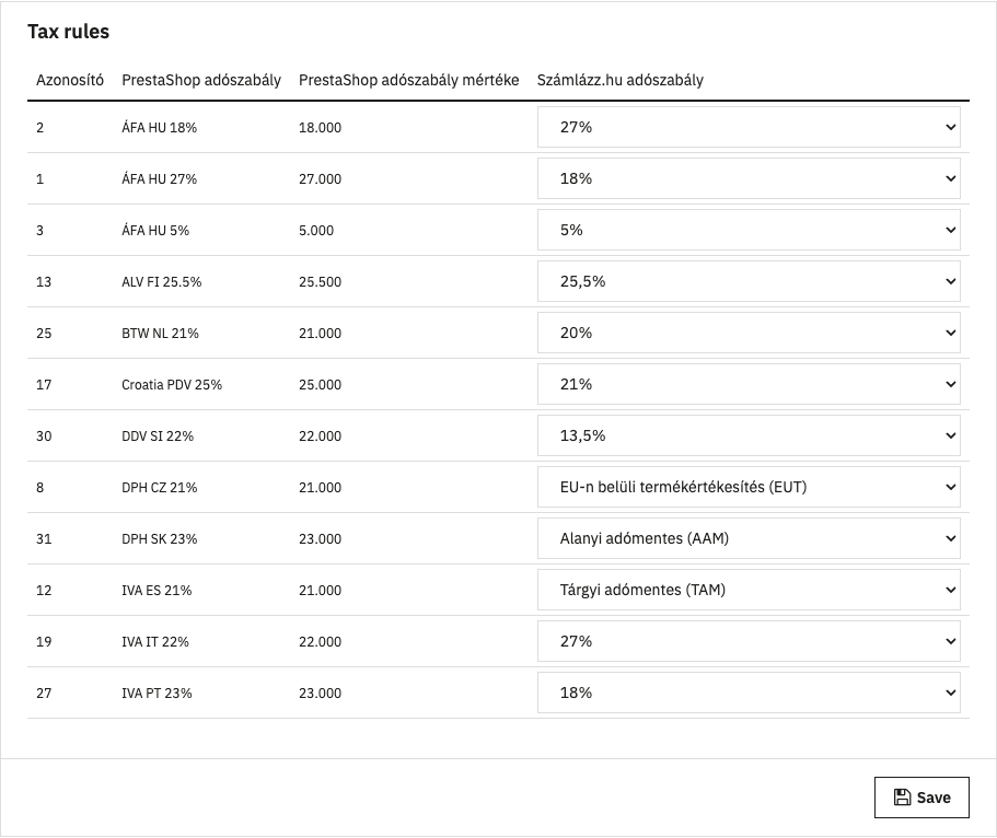 PrestaShop tax rules mapped to Számlázz.hu VAT keys, including the Finnish 25.5 percent