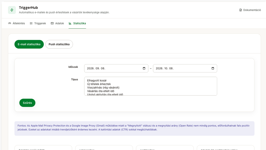 E-mail statisztika: kiküldés, megnyitás, kattintás és a kiküldés utáni rendelés-érték triggerenként