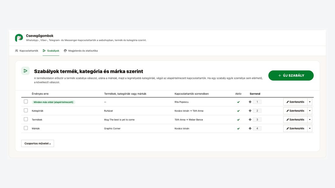 A szabályok listája: termékek, kategóriák, márkák és az alapértelmezett kapcsolattartó sorrendben